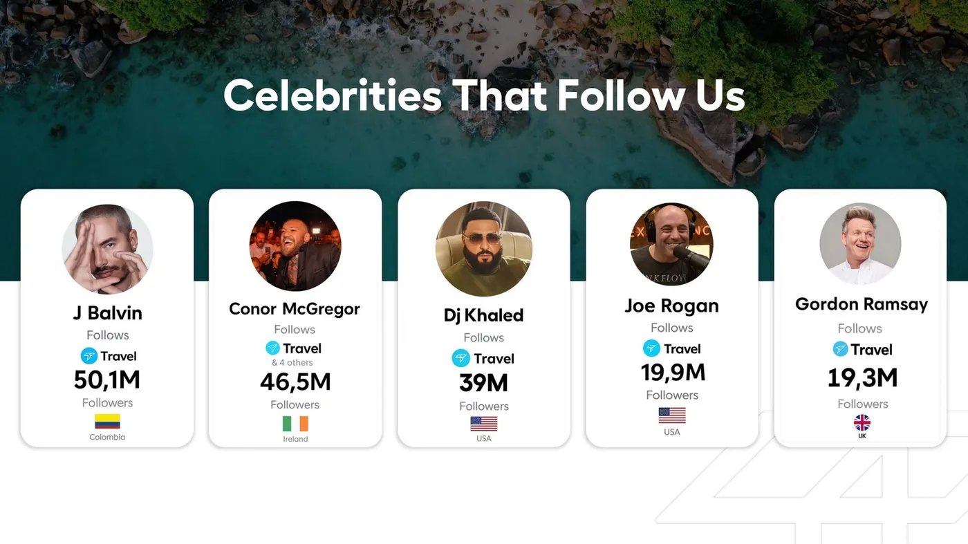 Celebrities that follow Travly: J Balvin, Conor McGregor, DJ Khaled, Joe Rogan, Gordon Ramsay